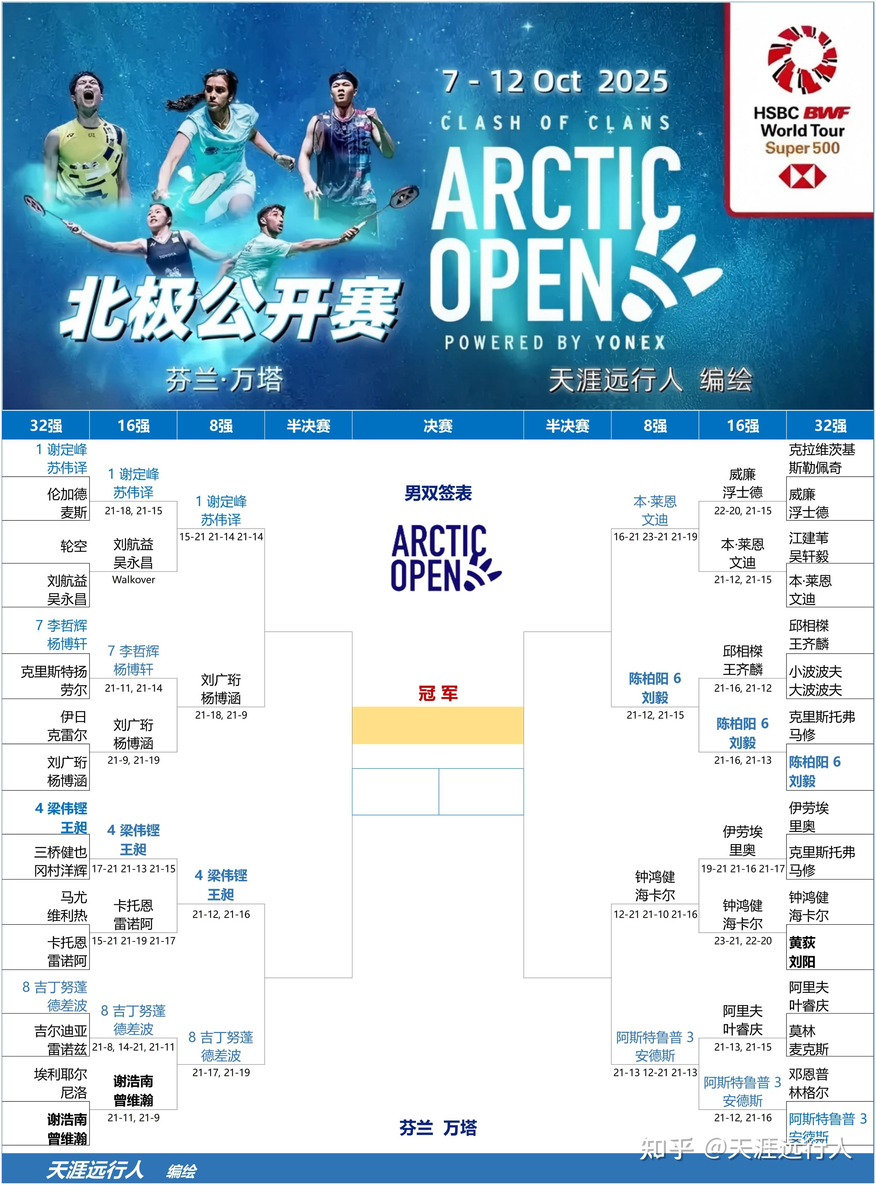 羽毛球官方发布赛后数据，表现引争议的简单介绍